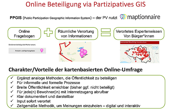 PV-Kurzbericht zur Online-Beteiligung © Planungsverband Äußerer Wirtschaftsraum München (PV)