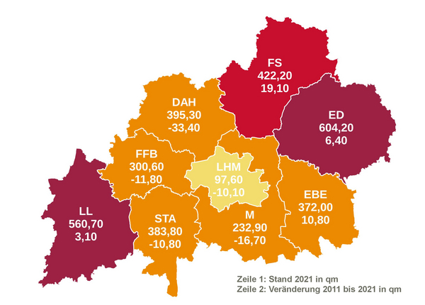 Quelle: Bayerisches Landesamt für Statistik und Berechnungen PV © Planungsverband Äußerer Wirtschaftsraum München (PV)