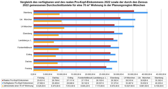 Tabelle