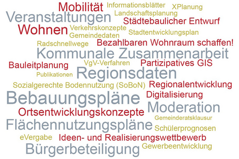 Wörter-Wolke