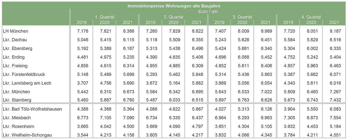 Quelle: empirica-Preisdatenbank