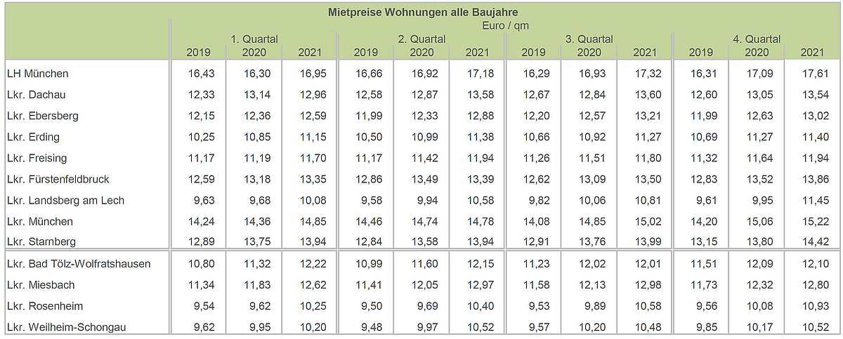 Quelle: empirica-Preisdatenbank