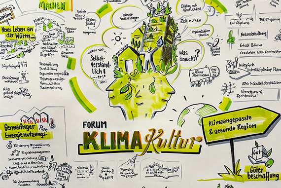 Illustration mit Zeichnungen und Beschriftung zum Forum Klima Kultur 