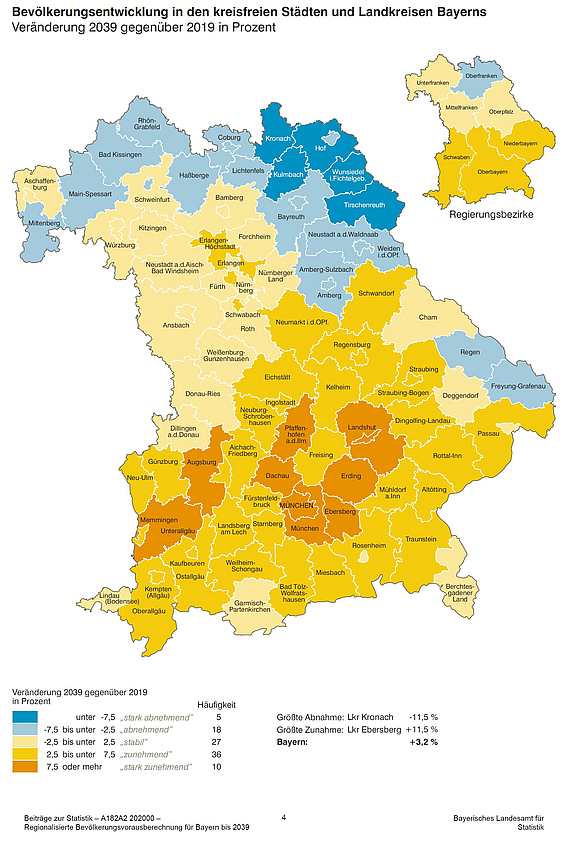 Quelle: Bayerisches Landesamt für Statistik