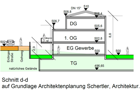 Schnitt Gebäude Ottenhofen